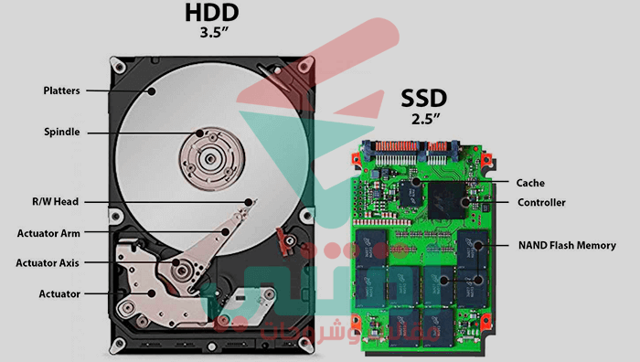 عيوب ومميزات كلا من HDD و SSD