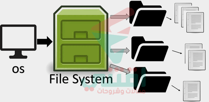 ماهو نظام الملفات File System